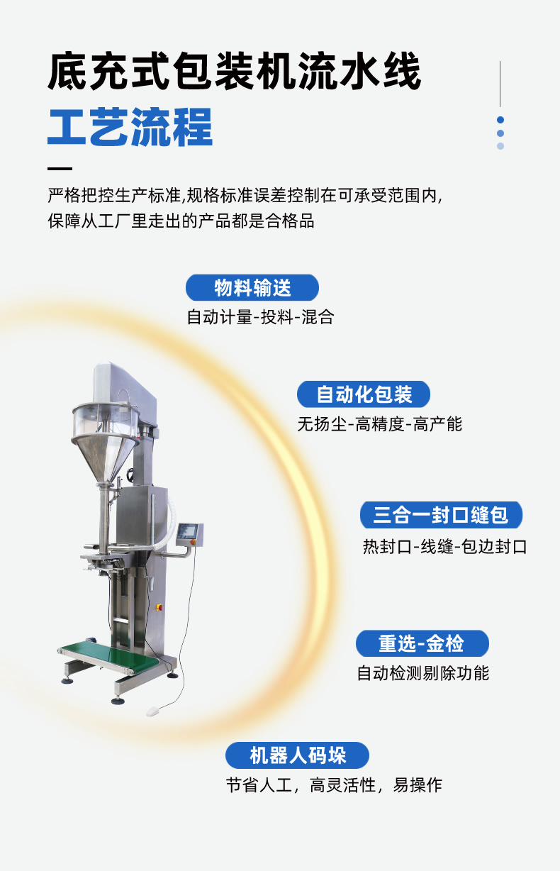 25公斤粉體包裝機