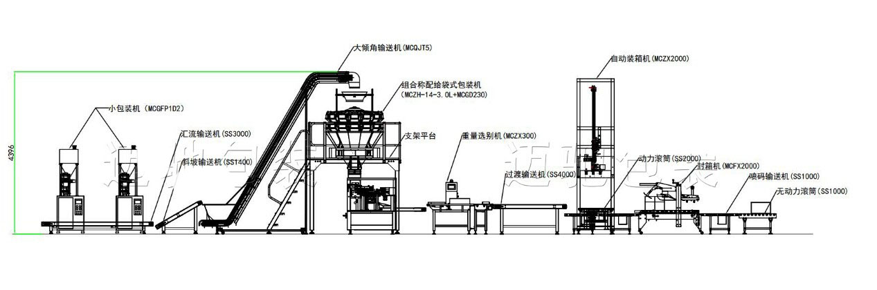 全自動包裝線