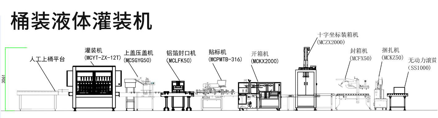 全自動灌裝機